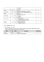 Page 872 
 
0 = Non-invert 
1 = Invert 
RSVD [15:9] –=Reserved=0=
CRCMXSEL=[8:4]=RW=Specifies the CRC Data Mux. Selection.=
Select n th=(0 to 23) Video data (VD) for CRC.=0=
RSVD=[3]=–=Reserved=0=
CRCCLKEN=[2]=RW=
CRCCLK Enable control=
0 = Disable=
1 = Enable=
0=
CRCSTART_F [1] RW 
CRC start control  
0 = Disable CRC logic at next frame 
1 = Enable CRC logic at next frame 
0 
CRCEN [0] RW 
Enables the CRC check 
0 = Disables CRC check 
1 = Enables CRC check 
0 
 
15.5.5.17 I80IFCONn (n = 0 to 11) 
 Base...