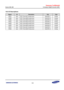 Page 877Samsung Confidential  
Exynos 5250_UM 16 Analog to Digital Converter (ADC) 
 16-5  
16.6 I/O Descriptions 
Signal I/O Description Pad Type 
AIN[7] Input ADC Channel[7] Analog input Xadc0AIN_7 Analog 
AIN[6] Input ADC Channel[6] Analog input Xadc0AIN_6 Analog 
AIN[5] Input ADC Channel[5] Analog input Xadc0AIN_5 Analog 
AIN[4] Input ADC Channel[4] Analog input Xadc0AIN_4 Analog 
AIN[3] Input ADC Channel[3] Analog input Xadc0AIN_3 Analog 
AIN[2] Input ADC Channel[2] Analog input Xadc0AIN_2 Analog 
AIN[1]...