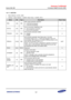 Page 879Samsung Confidential  
Exynos 5250_UM 16 Analog to Digital Converter (ADC) 
 16-7  
16.7.1.1 ADCCON 
 Base Address: 0x12D1_0000 
 Address = Base Address + 0x0000, Reset Value = 0x0000_3FC4 
Name Bit Type Description Reset Value 
RES [16] RW 
ADC output resolution selection 
0 = 10-bit A/D conversion 
1 = 12-bit A/D conversion 
0 
ECFLG [15] RW 
End of conversion flag(Read only) 
0 = A/D conversion in process 
1 = End of A/D conversion 
0 
PRSCEN [14] RW 
A/D converter prescaler enable 
0 = Disable 
1 =...