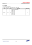 Page 881Samsung Confidential  
Exynos 5250_UM 16 Analog to Digital Converter (ADC) 
 16-9  
16.7.1.5 ADCMUX 
 Base Address: 0x12D1_0000 
 Address = Base Address + 0x001C, Reset Value = 0x0000_0000 
Name Bit Type Description Reset Value 
SEL_MUX [3:0] RW 
Analog input channel select 
0000 = AIN 0 
0001 = AIN 1 
0010 = AIN 2  
0011 = AIN 3  
0100 = AIN 4  
0101 = AIN 5  
0110 = AIN 6  
0111 = AIN 7  
0 
 
 
 
 
  