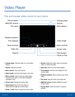 Page 5550Video Player
Video Player
Play and manage videos stored on your device.
File nameMore options Change player
Rewind Screen ratio
Pause or Play
Playback position
Video list Move controls
Fast-forward
Move controls
Video length
Time elapsed
AMOLED cinema
Pop-up player
Volume
• Change player: Play the video on a connected 
device.
• Volume: Adjust the volume.
• More options: View more options.
• Video length: View the total length of the video.
• Move controls: Tap to move the Video player 
controls to the...