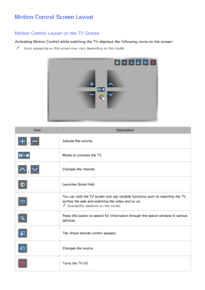 Page 113106107
Motion Control Screen Layout
Motion Control Layout on the TV Screen
Activating Motion Control while watching the TV displays the following icons on the screen:
 
"
Icons appearing on the screen may vary depending on the model.
Icon Description
 / Adjusts the volume.
Mutes or unmutes the TV.
 / Changes the channel.
Launches Smart Hub.
You can split the TV screen and use variable functions such as watching the TV, 
surfing the web and watching the video and so on.
 
"Availability depends on...