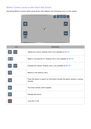 Page 114108
Motion Control Layout on the Smart Hub Screen
Activating Motion Control while using  Smart Hub displays the following icons on the screen:
Icon Description
 / Adjusts the volume. However, this is only available for On TV .
Mutes or unmutes the TV. However, this is only available for On TV .
 / Changes the channel. However, this is only available for On TV.
Returns to the previous menu.
Press this button to search for information through the search window in various 
services.
The virtual remote...