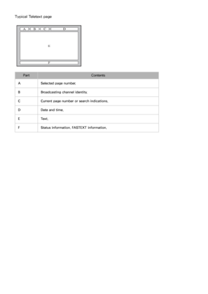 Page 194188
Typical Teletext page
PartContents
A Selected page number.
B Broadcasting channel identity.
C Current page number or search indications.
D Date and time.
E Text.
F Status information. FASTEXT information. 