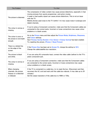 Page 199192193
The ProblemTry this!
The picture is distorted. The compression of video content may cause picture distortions, especially in fast 
moving pictures from sports programmes  and action movies.
A weak or bad quality signal can cause picture distortions. This is not an issue 
with the TV.
Mobile phones used close to the TV (within 1 m) may cause noise in analogue and 
digital channels.
The colour is wrong or 
missing. If you’re using a Component connection, make sure that the Component cables are...