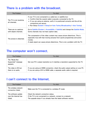 Page 202196
There is a problem with the broadcast.
The ProblemTry this!
The TV is not receiving 
all channels. If your TV is not connected to a cable box or satellite box:
 
● Confirm that the coaxial cable is securely connected to the TV.
 
● If you are using an antenna, verify it is positioned correctly and the all the 
connections are secure.
 
● Run 
Setup ( System >  Setup) or Auto Tuning  (Broadcasting  > Auto Tuning ).
There are no captions 
with digital channels. Go to Subtitle (
System > Accessibility >...