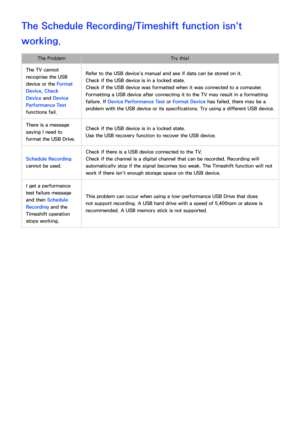 Page 204198
The Schedule Recording/Timeshift function isn't 
working.
The ProblemTry this!
The TV cannot 
recognise the USB 
device or the Format 
Device , Check 
Device  and Device 
Performance Test 
functions fail. Refer to the USB device's manual and see if data can be stored on it.
Check if the USB device is in a locked state.
Check if the USB device was formatted when it was connected to a computer.
Formatting a USB device after connecting it to the TV may result in a formatting 
failure. If 
Device...