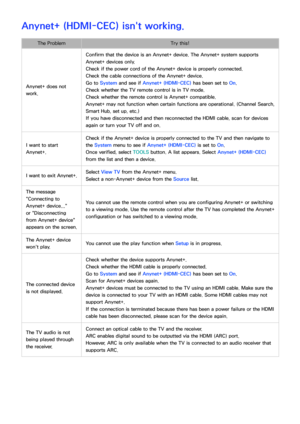 Page 205198199
Anynet+ (HDMI-CEC) isn't working.
The Problem Try this!
Anynet+ does not 
work. Confirm that the device is an Anynet+ device. The Anynet+ system supports 
Anynet+ devices only.
Check if the power cord of the Anynet+ device is properly connected.
Check the cable connections of the Anynet+ device.
Go to 
System and see if Anynet+ (HDMI-CEC)  has been set to On.
Check whether the TV remote control is in TV mode.
Check whether the remote control is Anynet+ compatible.
Anynet+ may not function when...