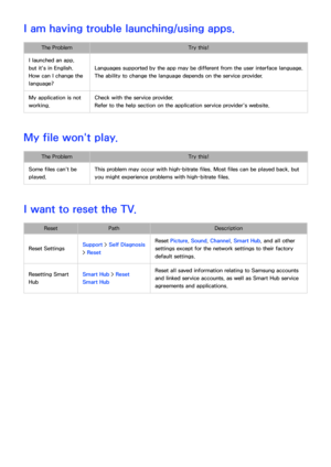 Page 206200
I am having trouble launching/using apps.
The ProblemTry this!
I launched an app, 
but it's in English. 
How can I change the 
language? Languages supported by the app may be different from the user interface language. 
The ability to change the language depends on the service provider.
My application is not 
working. Check with the service provider.
Refer to the help section on the application service provider's website.
My file won't play.
The Problem
Try this!
Some files can't be...