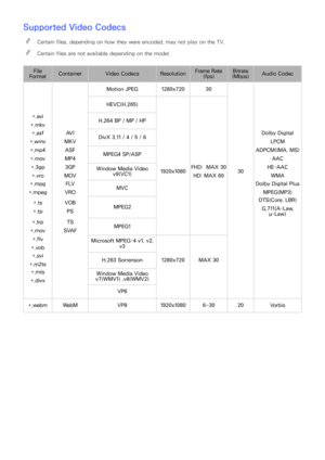 Page 227220221
Supported Video Codecs
 
"Certain files, depending on how they were encoded, may not play on the TV.
 
"Certain files are not available depending on the model.
File 
For mat Container
Video Codecs ResolutionFrame Rate 
(fps) Bitrate 
(Mbps) Audio Codec
Motion JPEG 1280x72030
HEVC(H.265)
*.avi
*.mkv H.264 BP / MP / HP
*.asf
*.wmv AV I
MKV DivX 3.11 / 4 / 5 / 6 Dolby Digital
LPCM
*.mp4
*.mov ASF
MP4 MPEG4 SP/ASP ADPCM(IMA, MS)
AAC
*.3gp
*.vro 3GP
MOV Window Media Video 
v9(VC1) 1920x1080FHD:...