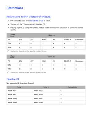 Page 229222223
Restrictions
Restrictions to PIP (Picture-in-Picture)
 
●PIP cannot be used while Smart Hub  or 3D is active.
 
●Turning off the TV automatically disables PIP.
 
●Playing a game or using the karaoke feature on the main screen can result in lower PIP picture 
quality.
1 Tuner 
model MAIN TV
PIP DTVAT VHDMIAVSCART INComponent
DTV XX○XX○
AT V XX
○XX○
 
"Availability depends on the specific model and area.
2 Tuner 
model MAIN TV
PIP DTVAT VHDMIAVSCART INComponent
DTV ○○○○○○
AT V XX○XX○...