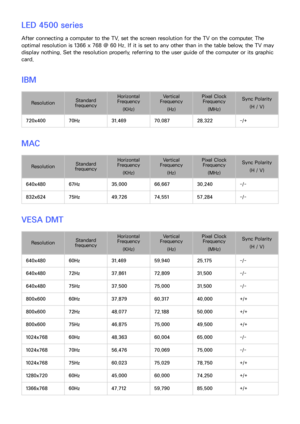 Page 234228
LED 4500 series
After connecting a computer to the TV, set the screen resolution for the TV on the computer. The 
optimal resolution is 1366 x 768 @ 60 Hz. If it is set to any other than in the table below, the TV may 
display nothing. Set the resolution properly, referring to the user guide of the computer or its graphic 
card.
IBM
ResolutionStandard 
frequency Horizontal 
Frequency
(KHz) Vertical 
Frequency
(Hz) Pixel Clock 
Frequency
(MHz) Sync Polarity
(H / V)
720x400 70Hz31.469 70.087 28.322...