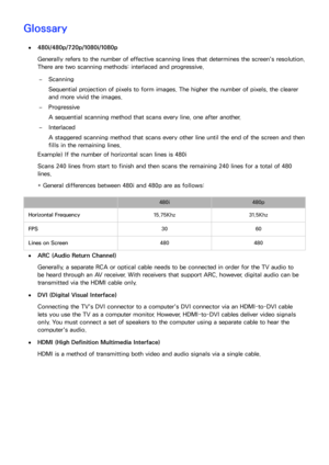 Page 239232233
Glossary
 
●480i/480p/720p/1080i/1080p
Generally refers to the number of effective scanning lines that determines the screen's resolution. 
There are two scanning methods: interlaced and progressive.
 
–Scanning
Sequential projection of pixels to form images. The higher the number of pixels, the clearer 
and more vivid the images.
 
–Progressive
A sequential scanning method that scans every line, one after another.
 
–Interlaced
A staggered scanning method that scans every other line until the...