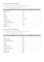 Page 225218219
Supported External Subtitles
 
"Certain files, depending on how they were encoded, may not play on the TV.
 
"Certain files are not available depending on the model.
Name For mat
MPEG-4 Timed text .ttxt
SAMI .smi
SubRip .srt
SubViewer .sub
Micro DVD .sub or .txt
SubStation Alpha .ssa
Advanced SubStation Alpha .ass
Powerdivx .psb
SMPTE-TT Text .xml
Supported Internal Subtitles
 
"Certain files, depending on how they were encoded, may not play on the TV.
 
"Certain files are not...