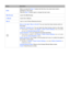 Page 474041
ButtonDescription
DUAL When you press the Dual I II
 button the first time, the current dual mode is 
displayed on the screen.
Press the Dual I II  button again to change the dual mode.
Web Browser Launch the Web Browser.
e-Manual Launch the e-Manual.
Sign In Log in or out of 0your Samsung account.
Move to the right / Move to the left : You can move the virtual remote control on 
the screen.
Large size /  Standard size: You can resize the virtual remote control on the screen.
 
"Alternatively,...