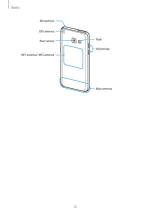 Page 12Basics
12
Main antenna Volume key
NFC antenna / MST antenna
Rear camera
Microphone
Flash
GPS antenna    