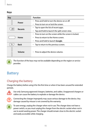 Page 15Basics
15
Keys
KeyFunction
Power
•	Press and hold to turn the device on or off.
•	Press to turn on or lock the screen.
Recents
•	Tap to open the list of recent apps.
•	Tap and hold to launch the split screen view.
Home
•	Press to turn on the screen while the screen is locked.
•	Press to return to the Home screen.
•	Press and hold to launch Google.
Back•	Tap to return to the previous screen.
Volume•	Press to adjust the device volume.
The function of the keys may not be available depending on the region or...