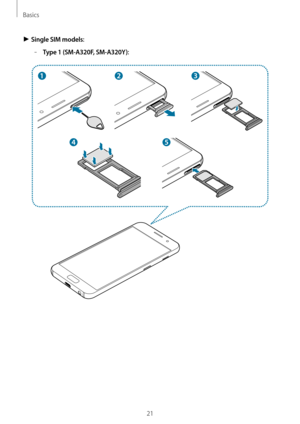 Page 21Basics
21
► Single SIM models:
	–Type 1 (SM-A320F, SM-A320Y):   