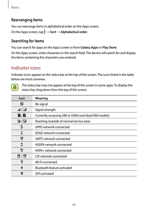 Page 45Basics
45
Rearranging items
You can rearrange items in alphabetical order on the Apps screen.
On the Apps screen, tap 
 → Sort → Alphabetical order.
Searching for items
You can search for apps on the Apps screen or from Galaxy Apps or Play Store.
On the Apps screen, enter characters in the search field. The device will search for and display 
the items containing the characters you entered.
Indicator icons
Indicator icons appear on the status bar at the top of the screen. The icons listed in the table...