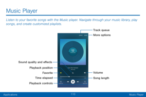 Page 118110
ApplicationsMusic Player
Music Player
More options Track queue
Song length
Volume
Favorite
Playback position
Time elapsed
Playback controls
Listen to your favorite songs with the Music player. Navigate through your music library, play 
songs, and create customized playlists.
Sound quality and effects   