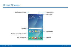 Page 2113
Know Your DeviceHome Screen
Home Screen
Status icons
Notification icons
Apps list Apps folder Status bar
Home screen indicator App shortcutsWidget   