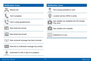 Page 2921
Know Your Device Status Bar
Notification Icons
Missed call.
Call in progress.
Call is using speakerphone.
New email has arrived.
New Gmail has arrived.
New voicemail message has been received.
New text or multimedia message has arrived.
Download of a file or app is in progress.
Notification Icons
File is being uploaded or sent.
Location service (GPS) is active.
App updates are available from the Google Play store.
App updates are complete.
Keyboard is in use.  