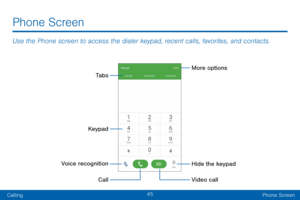 Page 5345
CallingPhone Screen
Use the Phone screen to access the dialer keypad, recent calls, favorites, and contacts.
Phone Screen
More options
Hide the keypad
Video call
Ta b s
Keypad Call
Voice recognition   