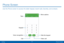 Page 5345
CallingPhone Screen
Use the Phone screen to access the dialer keypad, recent calls, favorites, and contacts.
Phone Screen
More options
Hide the keypad
Video call
Ta b s
Keypad Call
Voice recognition   