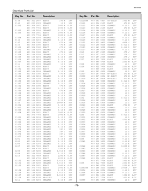 Page 79MR3-XP5500
-79- Electrical Parts List
C144      403 321 2607  ELECT         10U M   16V    
C145      403 283 6309  CERAMIC        1U Z   10V    
C1451     403 304 1801  ELECT        100U M  6.3V    
403 373 7704  ELECT        100U M  6.3V    
C1452     403 164 0204  CERAMIC      0.1U Z   25V    
C1453     403 304 1801  ELECT        100U M  6.3V    
403 373 7704  ELECT        100U M  6.3V    
C1454     403 164 0204  CERAMIC      0.1U Z   25V    
C146      403 164 0204  CERAMIC      0.1U Z   25V    
C147...