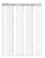Page 82MR3-XP5500
Electrical Parts List
-82-
C4239     403 304 2105  ELECT         47U M  6.3V    
C4241     403 164 0204  CERAMIC      0.1U Z   25V    
C4246     403 164 0204  CERAMIC      0.1U Z   25V    
C4247     403 164 0204  CERAMIC      0.1U Z   25V    
C4251     403 304 1801  ELECT        100U M  6.3V    
403 373 7704  ELECT        100U M  6.3V    
C4252     403 164 0204  CERAMIC      0.1U Z   25V    
C4253     403 164 0204  CERAMIC      0.1U Z   25V    
C426      403 164 0204  CERAMIC      0.1U Z   25V...