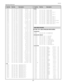 Page 97MR3-XP5500
-97- Electrical Parts List
R6681     401 212 0008  MT-GLAZE     15K FA 1/16W    
R6682     401 230 4705  MT-GLAZE     680 JA    1W    
R6683     401 105 4007  MT-GLAZE     330 JA 1/16W    
R6684     401 290 1508  MT-GLAZE     0.1 JE  1/2W    
R6686     401 113 8400  MT-GLAZE     75K JA 1/16W    
R6687     401 105 5301  MT-GLAZE    4.7K JA 1/16W    
R6689     401 105 0603  MT-GLAZE     10K JA 1/16W    
R6690     401 105 3307  MT-GLAZE    2.7K JA 1/16W    
R6691     401 105 0603  MT-GLAZE...