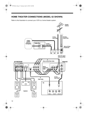 Page 1212
HOME THEATER CONNECTIONS (MODEL 62 SHOWN)
Refer to this illustration to connect your VCR to a home theater system.
Cable Box
Model 62
TV/Monitor
A/V RECEIVER
TVStereo Audio/Video Cable
Stereo 
Audio/Video 
Cable
Speakers
OUT I N
Antenna In Audio In Video InLR
75-Ohm
Coax Cable
Video Cableor or orOutside
Antenna
300-to-75 Ohm
Transformer
Select the signal
source you have
Cable
(CATV)
Company
–
+ Center–
+ Right–
+ LeftFrontSpeakers
Rear
–
+ Right–
+ Left
300-Ohm
Lead-In Wire 75-Ohm
Coax Cable
75-Ohm...