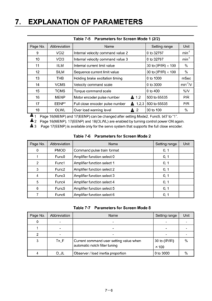 Page 101 
7.  EXPLANATION OF PARAMETERS 
7－6 
Table 7-5    Parameters for Screen Mode 1 (2/2) 
Page No. Abbreviation Name Setting range Unit 
9  VCI2  Internal velocity command value 2  0 to 32767  min-1 
10  VCI3  Internal velocity command value 3  0 to 32767  min-1 
11  IILM  Internal current limit value  30 to (IP/IR) × 100 % 
12  SILM  Sequence current limit value  30 to (IP/IR) × 100 % 
13  THB  Holding brake excitation timing  0 to 1000  mSec
14  VCMS  Velocity command scale  0 to 3000  min-1/V
15  TCMS...