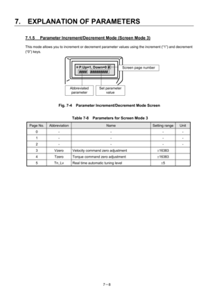 Page 103 
7.  EXPLANATION OF PARAMETERS 
7－8 
7.1.5  Parameter Increment/Decrement Mode (Screen Mode 3) 
This mode allows you to increment or decrement parameter values using the increment (“1”) and decrement 
(“0”) keys. 
 
 
 
 
 
 
 
 
 
 
Fig. 7-4    Parameter Increment/Decrement Mode Screen 
 
Table 7-8    Parameters for Screen Mode 3 
Page No. Abbreviation Name Setting rangeUnit 
0 -  -  - - 
1 -  -  - - 
2 -  -  - - 
3  Vzero  Velocity command zero adjustment ±16383  
4  Tzero  Torque command zero...