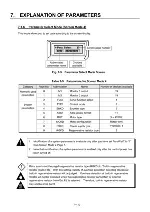 Page 105 
7.  EXPLANATION OF PARAMETERS 
7－10 
7.1.6  Parameter Select Mode (Screen Mode 4) 
This mode allows you to set data according to the screen display. 
 
 
 
 
 
 
 
 
 
 
Fig. 7-5    Parameter Select Mode Screen 
 
Table 7-9    Parameters for Screen Mode 4 
Category Page No. AbbreviationName Number of choices available
Normally used 0  M1  Monitor 1 output  19 
parameters 
1  M2  Monitor 2 output  19 
  2  Func  Servo function select  4 
System  3 TYPE Control mode  6 
parameters 
4 ENKD Encoder type  3...