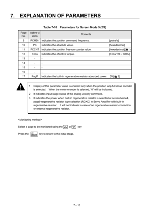 Page 108 
7.  EXPLANATION OF PARAMETERS 
7－13 
Table 7-10    Parameters for Screen Mode 5 (2/2) 
Page 
No. 
Abbre-vi
ation Contents 
9  PCMD f  Indicates the position command frequency.  [pulse/s] 
10  PS  Indicates the absolute value.  [hexadecimal] 
11  FCCNT  Indicates the position free-run counter value.  [hexadecimal](    1)
12  Trms  Indicates the effective torque.  [Trms/TR × 100%]
13 - - 
14 - - 
15 - - 
16 - - 
17  RegP  Indicates the built-in regenerative resistor absorbed power.    [W] (    3)...