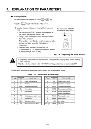 Page 110 
7.  EXPLANATION OF PARAMETERS 
7－15 
● Tracing method 
The alarm history can be seen by using     or     key. 
 
Press the        key to return to the initial screen. 
 
○  Viewing the alarm history on the amplifier 7-segment 
LED. 
•  Set the GAIN/HISTORY selector switch located on 
the front of the amplifier to HISTORY. 
•  Using a small screwdriver, rotate the switch on the 
front of the amplifier. 
•  The numbers 1 and 2 on the switch correspond to the 
last alarm and the second to the last alarm,...