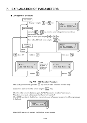 Page 114 
7.  EXPLANATION OF PARAMETERS 
7－19 
●  JOG operation procedure 
 
 
 
 
 
 
 
 
 
 
 
 
 
 
 
 
 
 
 
 
 
 
 
 
 
 
 
 
 
 
 
Fig. 7-11    JOG Operation Procedure 
After [JOB] operation ends, press the          key to return to the set screen from the ready   
 
screen, then return to the initial screen using the                key. 
 
When the initial screen is displayed again, the OVF (excessive deviation) alarm occurs. 
This alarm, however, is not indicated when Func6 bit4 is set to 1.     
When...