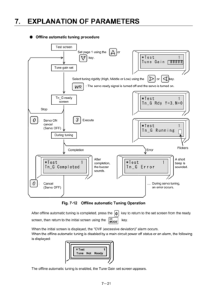 Page 116 
7.  EXPLANATION OF PARAMETERS 
7－21  ● 
Offline automatic tuning procedure 
 
 
 
 
 
 
 
 
 
 
 
 
 
 
 
 
 
 
 
 
 
 
 
 
 
 
 
 
 
 
 
 
 
Fig. 7-12    Offline automatic Tuning Operation 
After offline automatic tuning is completed, press the          key to return to the set screen from the ready 
screen, then return to the initial screen using the         key. 
When the initial screen is displayed, the OVF (excessive deviation) alarm occurs. 
When the offline automatic tuning is disabled by a main...