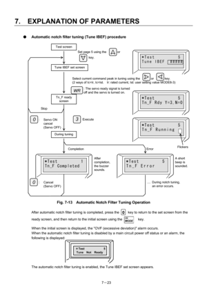 Page 118 
7.  EXPLANATION OF PARAMETERS 
7－23  ● 
Automatic notch filter tuning (Tune IBEF) procedure 
 
 
 
 
 
 
 
 
 
 
 
 
 
 
 
 
 
 
 
 
 
 
 
 
 
 
 
 
 
 
 
 
 
Fig. 7-13    Automatic Notch Filter Tuning Operation 
After automatic notch filter tuning is completed, press the          key to return to the set screen from the 
ready screen, and then return to the initial screen using the                  key. 
When the initial screen is displayed, the OVF (excessive deviation) alarm occurs. 
When the...