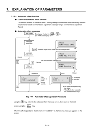 Page 119 
7.  EXPLANATION OF PARAMETERS 
7－24 
7.1.9.4  Automatic offset function 
●  Outline of automatic offset function 
This function enables an offset value for a velocity or torque command to be automatically selected.   
It implements velocity command zero adjustment (Vzero) or torque command zero adjustment 
(Tzero) 
 
●  Automatic offset procedure 
 
 
 
 
 
 
 
 
 
 
 
 
 
 
 
 
 
 
 
 
 
 
 
 
 
 
 
 
 
 
 
 
 
 
 
 
 
 
 
 
Fig. 7-14    Automatic Offset Operation Procedure 
 
Using the    0    key,...