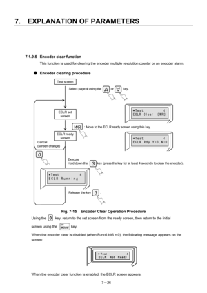 Page 121 
7.  EXPLANATION OF PARAMETERS 
7－26   
 
 
 
7.1.9.5  Encoder clear function 
This function is used for clearing the encoder multiple revolution counter or an encoder alarm. 
 
●  Encoder clearing procedure 
 
 
 
 
 
 
 
 
 
 
 
 
 
 
 
 
 
 
 
 
 
 
 
 
 
 
 
Fig. 7-15    Encoder Clear Operation Procedure 
Using the    0    key, return to the set screen from the ready screen, then return to the initial   
screen using the        key. 
When the encoder clear is disabled (when Func6 bit6 = 0), the...