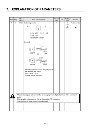 Page 132 
7.  EXPLANATION OF PARAMETERS 
7－37   
Mode Page Abbre-
viation Name and description Standard 
valueUnit Setting 
range Remarks 
1  2  EGER  Electronic gear ratio 
 
 
 
 
N : 1 to 32767      f2 = f1 × N/D 
D : 1 to 32767 
1/32767≦N/D≦32767 
 
[Example] 
 
M E
EM
6mm 2000P/R
10mm2000P/R 
 
• When the ball screw pitch is changed, just set 
the electronic gear ratio to   
 (4/1) × (6/10) = 24/10. 
  No other change is required. 
 
 
 
 
 
 
 
 
 
 
 
 
 
 
 
 
 4/1  1/ 
32767 
to 
32767 Position control...