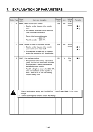 Page 137 
7.  EXPLANATION OF PARAMETERS 
7－42 
 
Mode Page Abbre-
viation Name and description Standard 
valueUnit Setting 
range Remarks 
1  16  MENP  Motor encoder pulse number   
• Sets the number of pulses of the encoder 
used. 
• The following shows the number of encoder 
pulse in standard combination: 
 
Saved wiring incremental encoder   
    --- 2000 P/R. 
Absolute encoder --- 2048 P/R. 
 $$$$ P/R 500 to 
65535  
(   1) 
(   2) 
 
17  EENP  Number of pulses of fully closed encoder 
• Sets the number of...