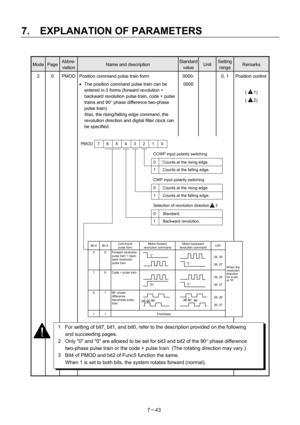 Page 138 
7.  EXPLANATION OF PARAMETERS 
7－43 
 
Mode Page Abbre-
viation Name and description Standard 
valueUnit Setting 
range Remarks 
2  0  PMOD  Position command pulse train form 
• The position command pulse train can be 
entered in 3 forms (forward revolution + 
backward revolution pulse train, code + pulse 
trains and 90° phase difference two-phase 
pulse train). 
Also, the rising/falling edge command, the 
revolution direction and digital filter clock can 
be specified. 
 0000-
0000   0, 1  Position...