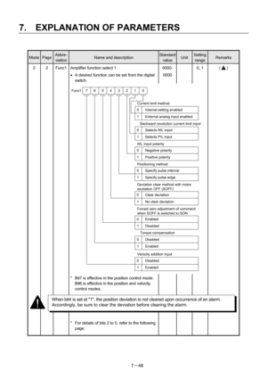 Page 143 
7.  EXPLANATION OF PARAMETERS 
7－48 
 
Mode Page Abbre-
viation Name and description Standard 
valueUnit Setting 
range Remarks 
2  2  Func1  Amplifier function select 1 
• A desired function can be set from the digital 
switch. 0000-
0000   0, 1  (   ) 
    
 
 
 
 
 
 
 
 
 
 
 
 
 
 
 
 
 
 
 
 
 
 
 
 
     
 
 
 
     *  Bit7 is effective in the position control mode. 
Bit6 is effective in the position and velocity 
control modes. 
 
 
 
 
*  For details of bits 2 to 0, refer to the following...