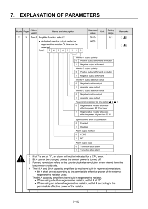 Page 145 
7.  EXPLANATION OF PARAMETERS 
7－50 
 
Mode Page Abbre-
viation Name and description Standard 
valueUnit Setting 
range Remarks 
2  3  Func2  Amplifier function select 2 
• A desired monitor output method or 
regenerative resister OL time can be 
selected. 0010-
0000   0, 1  (   1) 
 
(   3) 
    
 
 
 
 
 
 
 
 
 
 
 
 
 
 
 
 
 
 
 
 
 
 
 
 
    
 
 
 
     
 
 
 
 
 
 
 
 
 
      
 
Regenerative resistor OL time select    2    4  Monitor 2 out
put polarity
Alarm output method
0  Positive output at...