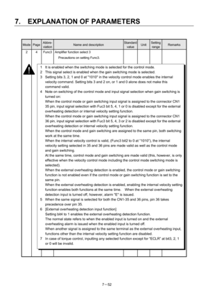 Page 147 
7.  EXPLANATION OF PARAMETERS 
7－52 
 
Mode Page Abbre-
viation Name and description Standard 
valueUnit Setting 
range Remarks 
2 
 
 
 
 
 
 
 
 
 
 
 
 
 
 
 
 
 
 
 
 
 
 
 
 
 
 
 
 
 
 
 
 
 
 
 
 
 
 
 
 4  Func3  Amplifier function select 3 
  Precautions on setting Func3.        
 
1  It is enabled when the switching mode is selected for the control mode. 
2  This signal select is enabled when the gain switching mode is selected. 
3  Setting bits 3, 2, 1 and 0 at 1010 in the velocity control...