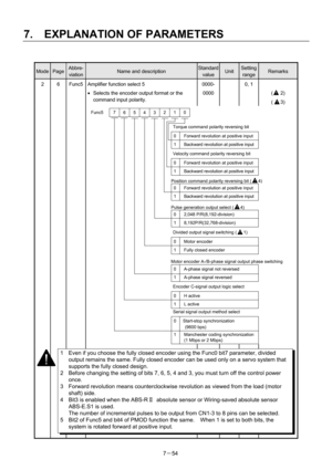 Page 149 
7.  EXPLANATION OF PARAMETERS 
7－54 
 
Mode Page Abbre-
viation Name and description Standard 
valueUnit Setting 
range Remarks 
2  6  Func5  Amplifier function select 5 
• Selects the encoder output format or the 
command input polarity. 0000-
0000  0, 1   
(   2) 
(   3) 
    
 
 
 
 
 
 
 
 
 
 
 
 
 
 
 
 
 
 
 
 
 
 
 
 
 
    
     
 
 
 
 
 
 
 
 
 
 
     1  Even if you choose the fully closed encoder using the Func0 bit7 parameter, divided 
output remains the same. Fully closed encoder can be...