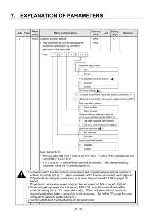 Page 150 
7.  EXPLANATION OF PARAMETERS 
7－55 
 
Mode Page Abbre-
viation Name and description Standard 
valueUnit Setting 
range Remarks 
2  7  Func6  Amplifier function select 6 
• This parameter is used for changing the 
contents of parameters or permitting 
execution of the test mode. 0000-
0000  0, 1  
    
 
 
 
 
 
 
 
 
 
 
 
 
 
 
 
 
 
 
 
 
 
 
 
Note: Set bit2 to “0”. 
*  After operation, bits 7 and 6 must be set at 0 again.    Turning off the control power also 
returns bits 7, 6 and 4 to 0. 
*  If...